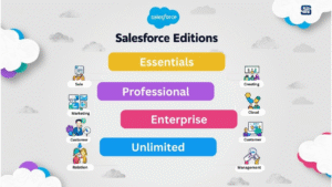 A Complete Guide to Salesforce Editions and Their Limitations